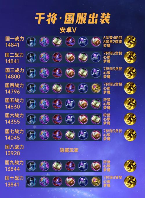 梦幻西游网页版干将莫邪技能解析