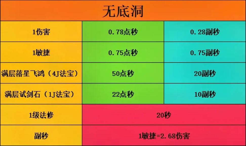 梦幻西游网页版干将莫邪技能解析