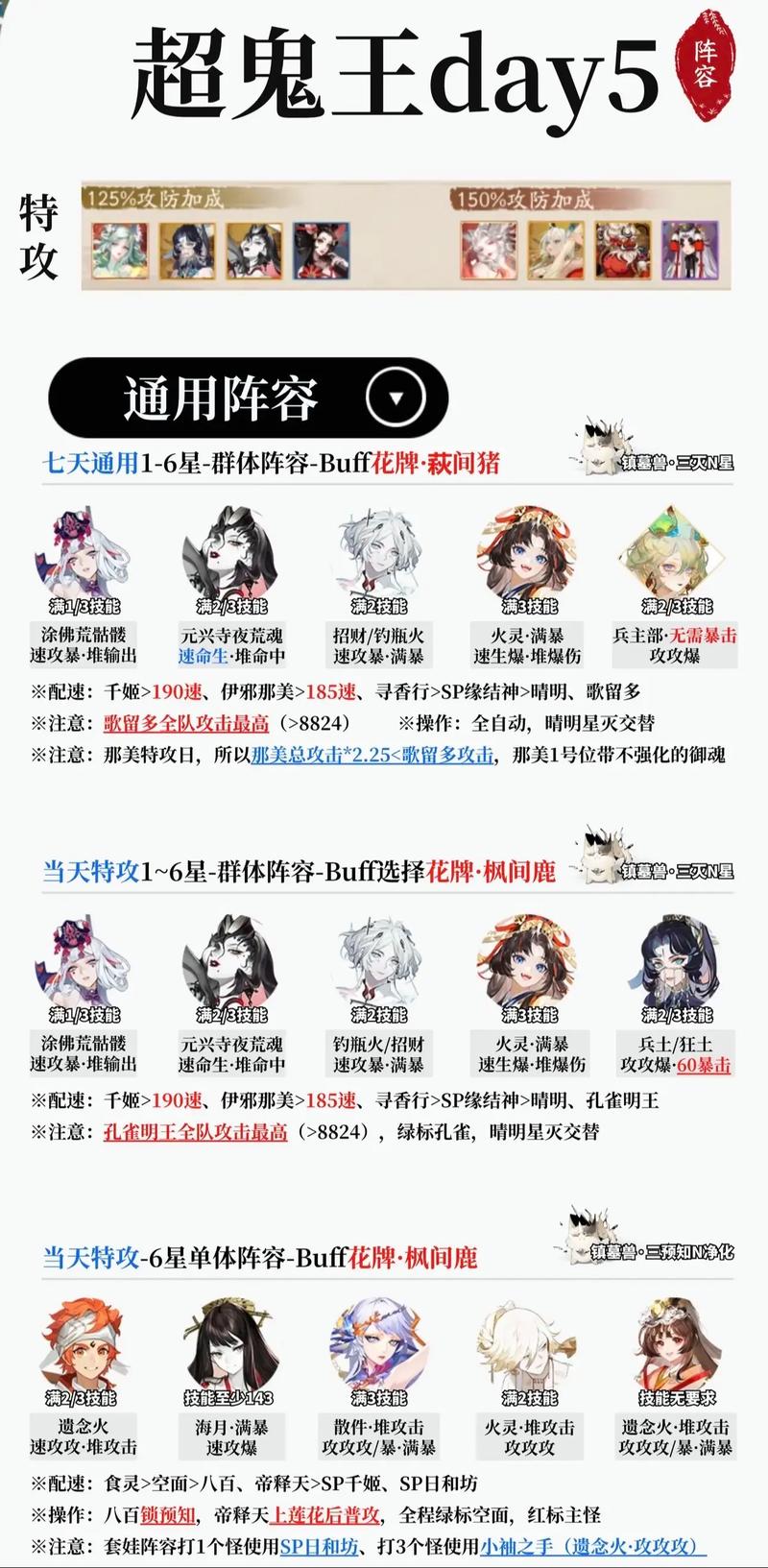 阴阳师最强阵容组成