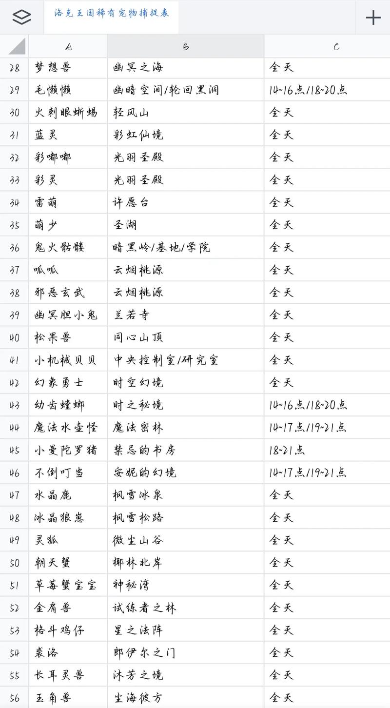 洛克王国稀有宠物