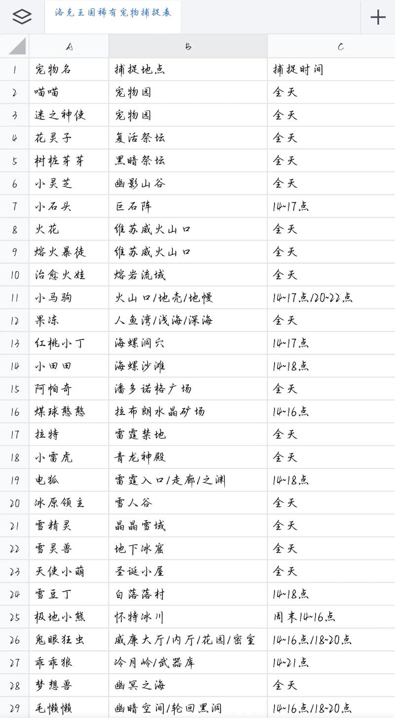 洛克王国稀有宠物