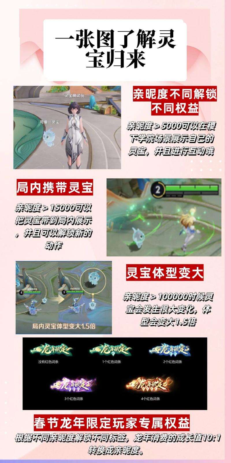 王者荣耀灵宝秘境活动攻略