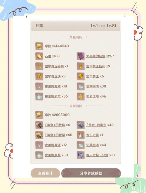 原神千织天赋升级材料