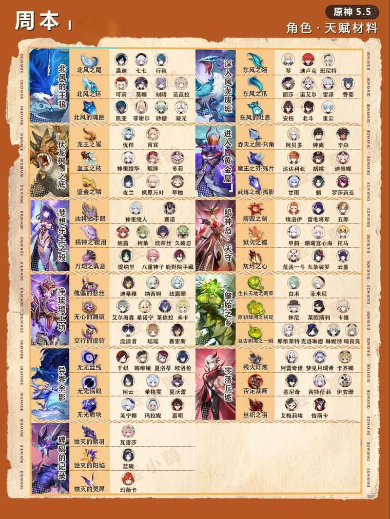 原神千织天赋升级材料