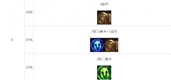 云顶之弈s10心之钢奖励有什么