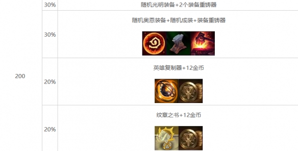 云顶之弈s10心之钢奖励有什么