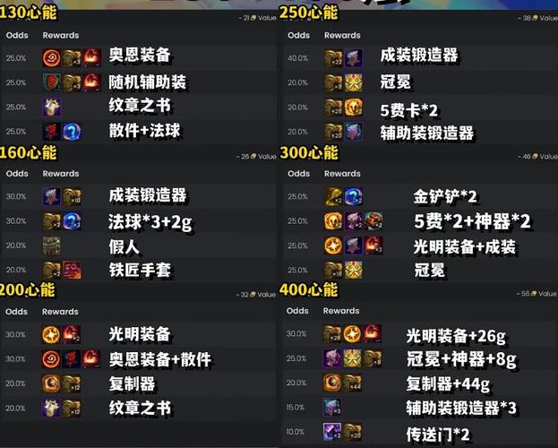 云顶之弈s10心之钢奖励有什么