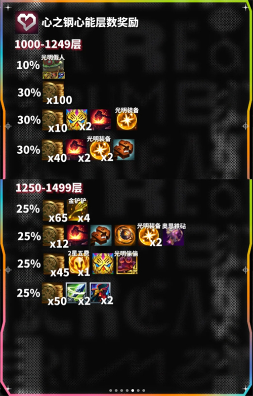 云顶之弈s10心之钢奖励有什么