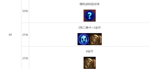 云顶之弈s10心之钢奖励有什么