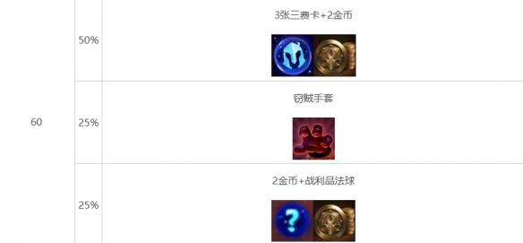 云顶之弈s10心之钢奖励有什么