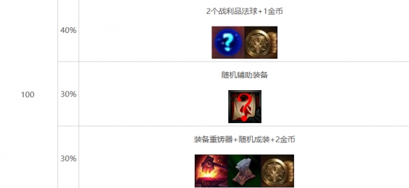 云顶之弈s10心之钢奖励有什么