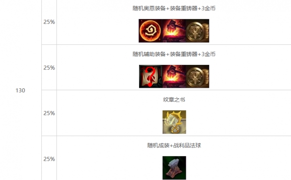 云顶之弈s10心之钢奖励有什么