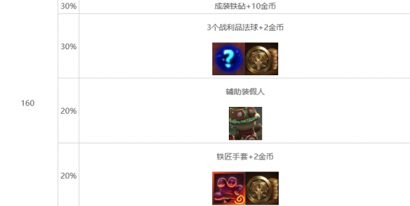 云顶之弈s10心之钢奖励有什么