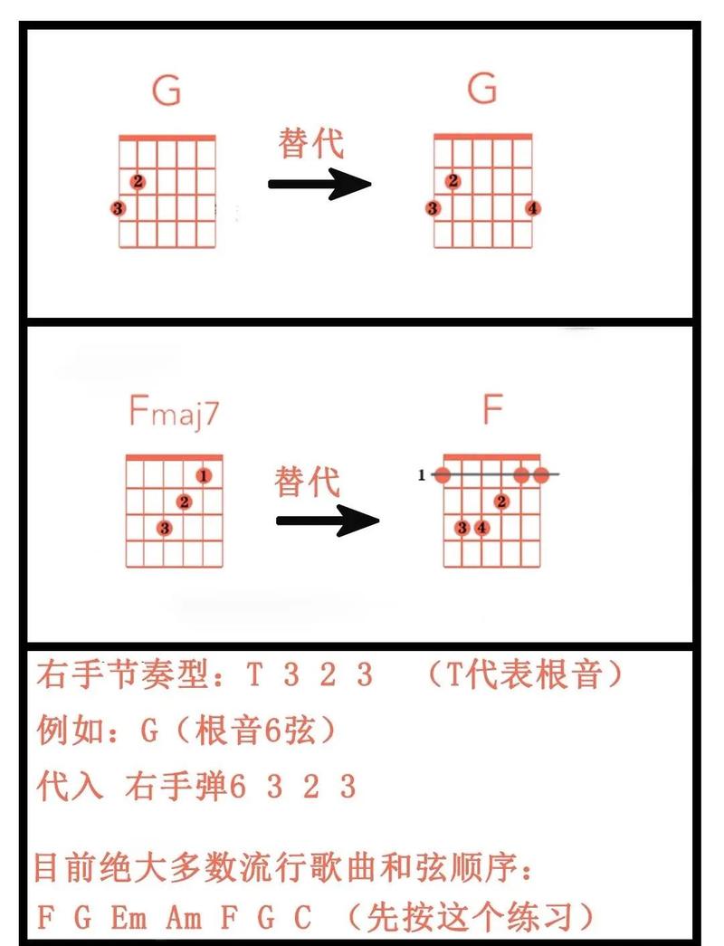 劲乐幻想吉他和按键区别