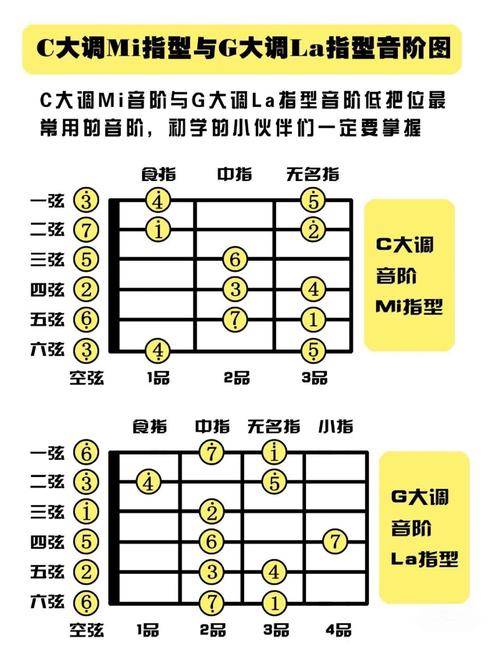 劲乐幻想吉他和按键区别