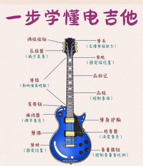 劲乐幻想吉他和按键区别