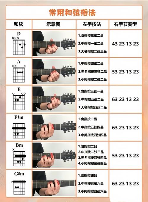 劲乐幻想吉他和按键区别