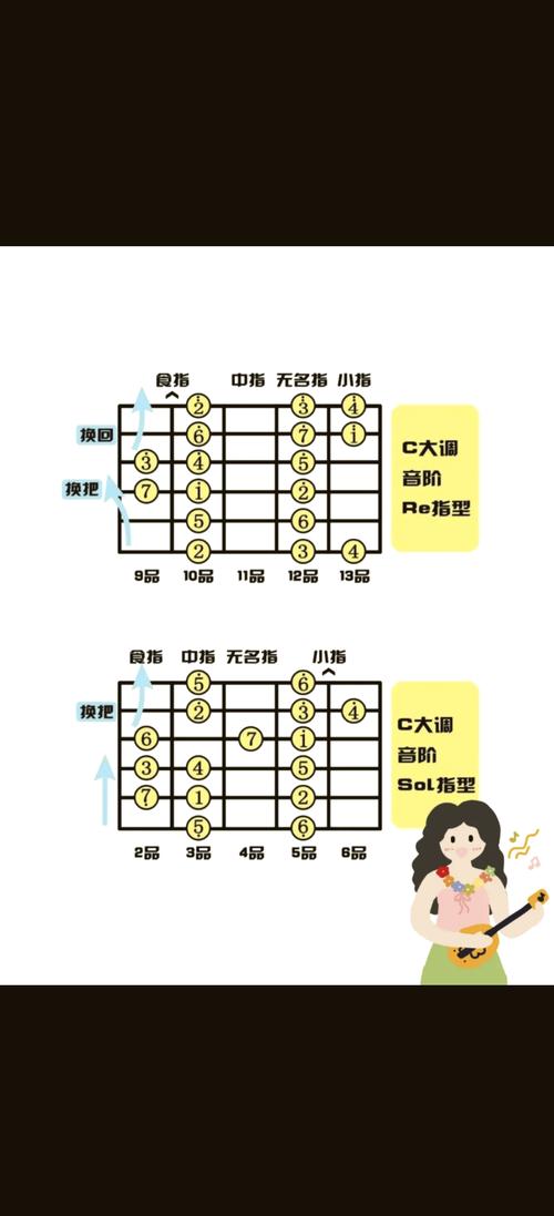 劲乐幻想吉他和按键区别