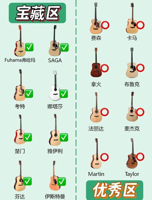 劲乐幻想吉他和按键区别