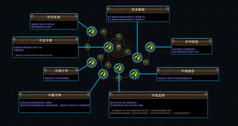 火炬之光2漂泊者怎么玩