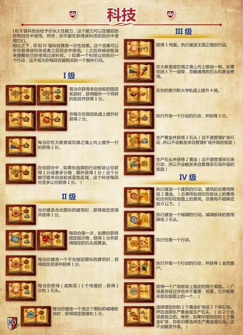 亚瑟王第九军团配置详情