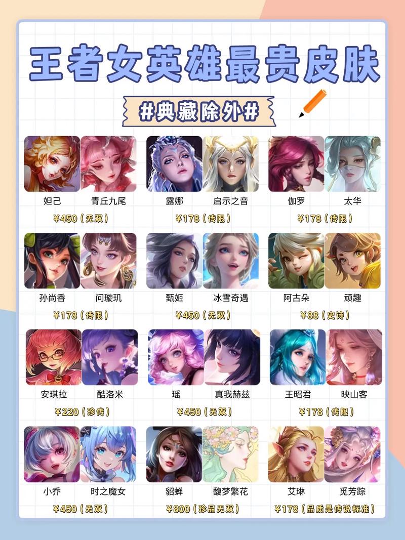 王者荣耀有多少皮肤