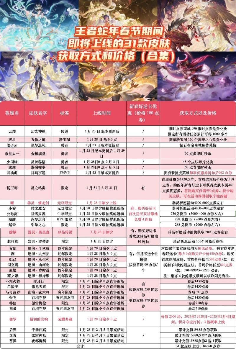 王者荣耀有多少皮肤