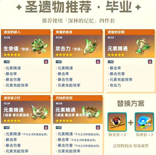 原神纳西妲突破材料草蔓