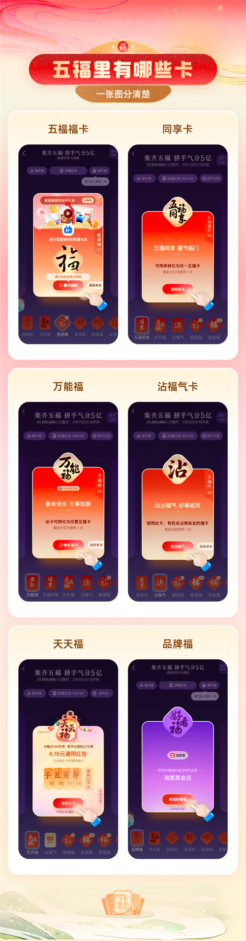 支付宝集五福2026新增哪些IP