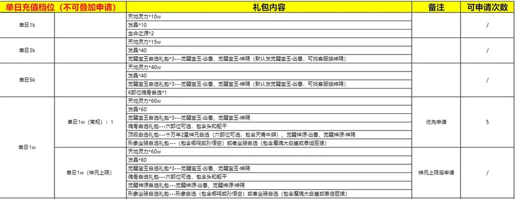 灵魂序章什么流派比较厉害