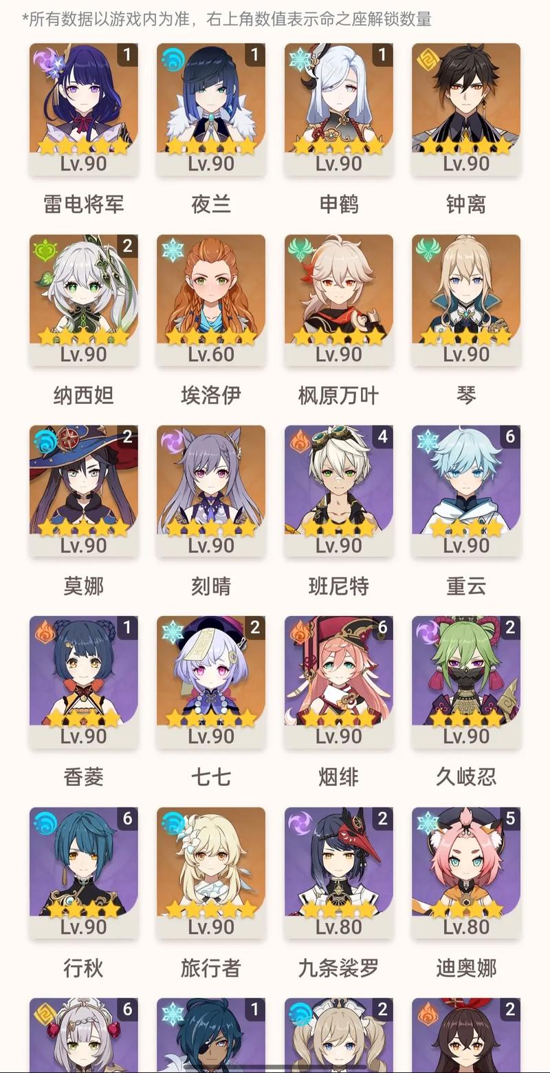 白荆回廊五星角色强度排行榜大全最新