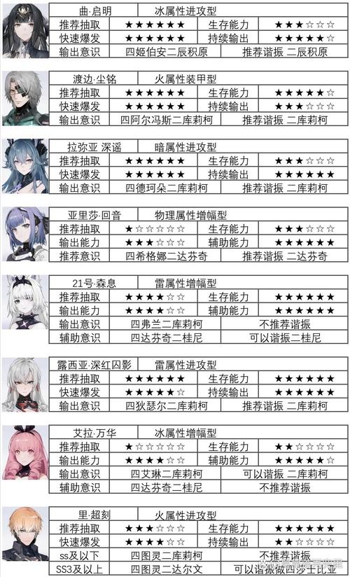 白荆回廊五星角色强度排行榜大全最新