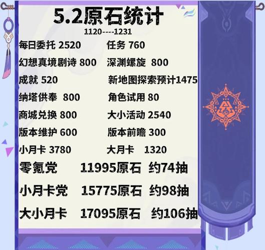 原神怎么购买体力最划算