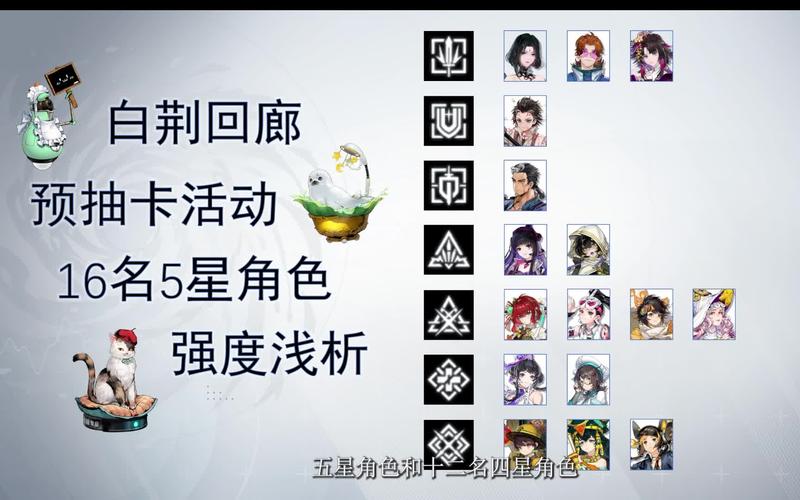 白荆回廊五星角色强度排行榜大全最新