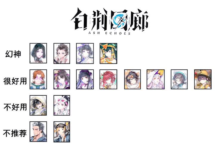 白荆回廊五星角色强度排行榜大全最新