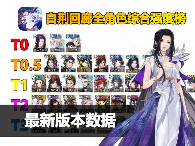 白荆回廊五星角色强度排行榜大全最新