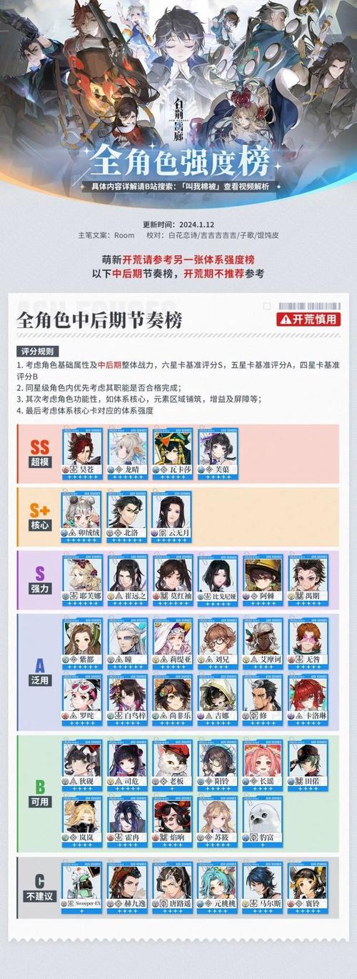 白荆回廊五星角色强度排行榜大全最新