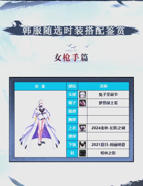 DNF全稀有装扮哪一套好