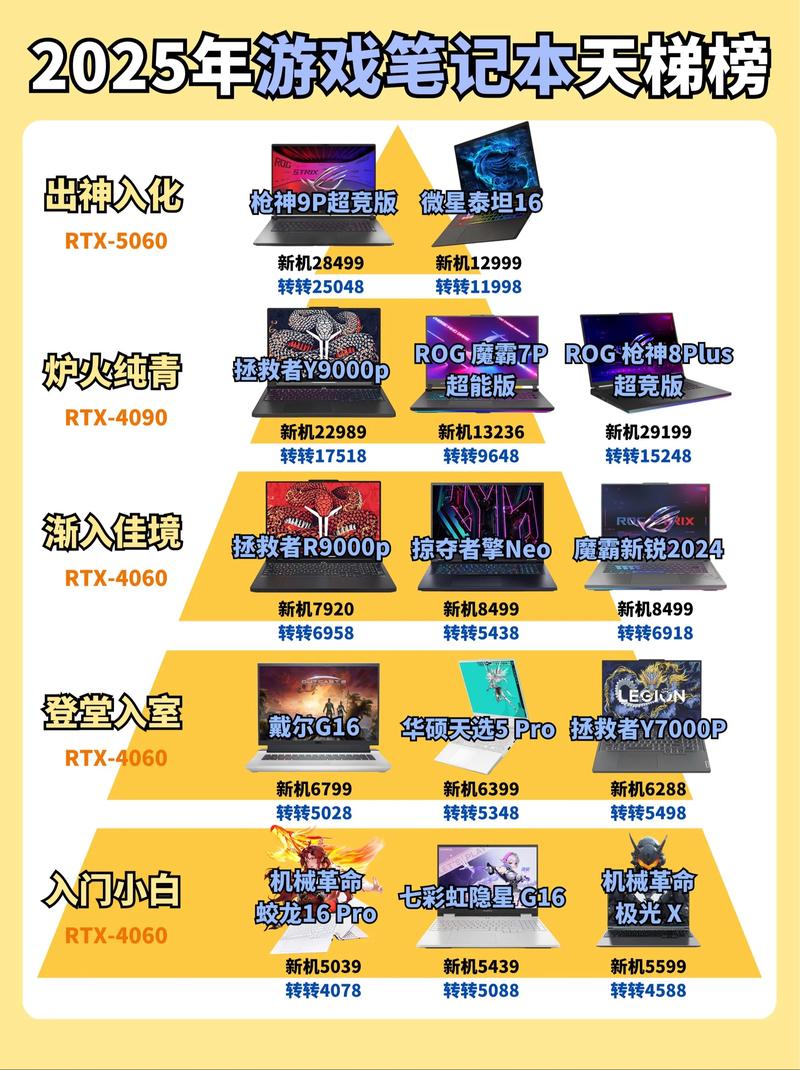 热门游戏排行榜