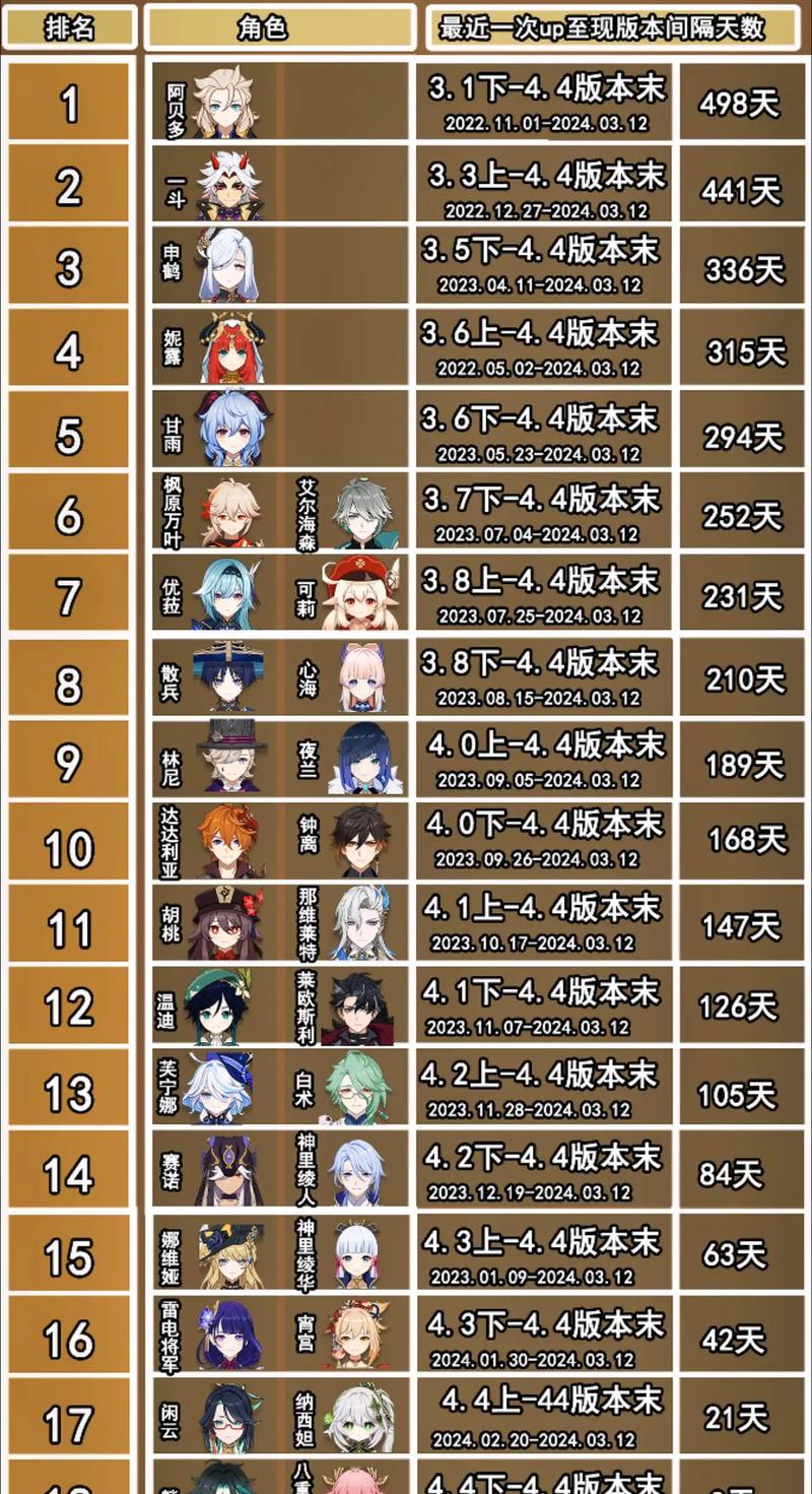 原神3.7up抽不抽