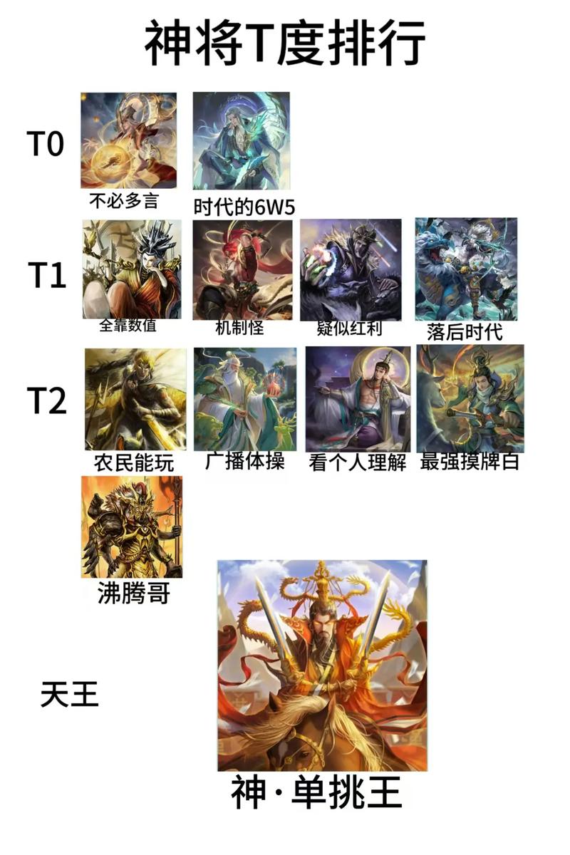 真三国无双霸新手武将怎么培养