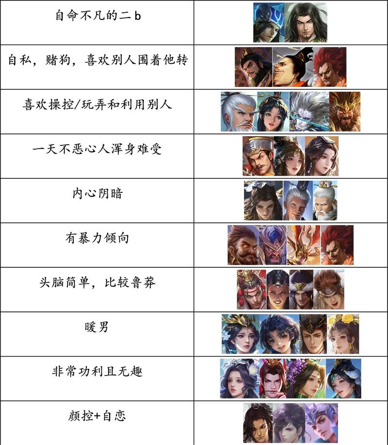 真三国无双霸新手武将怎么培养