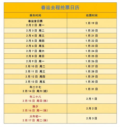 12306候补2026车票怎么用