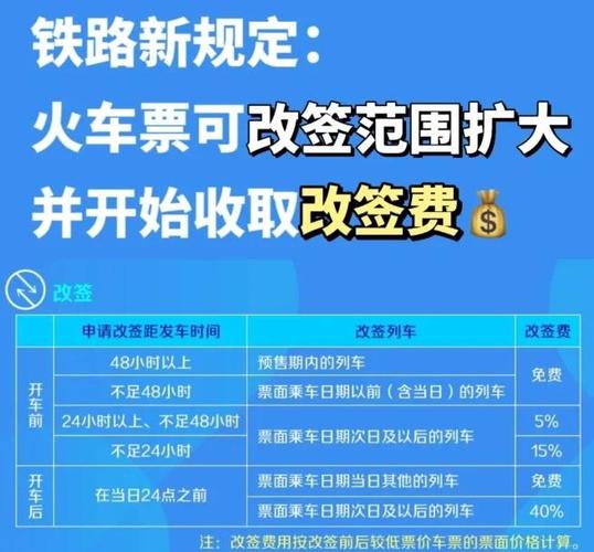 12306候补2026车票怎么用