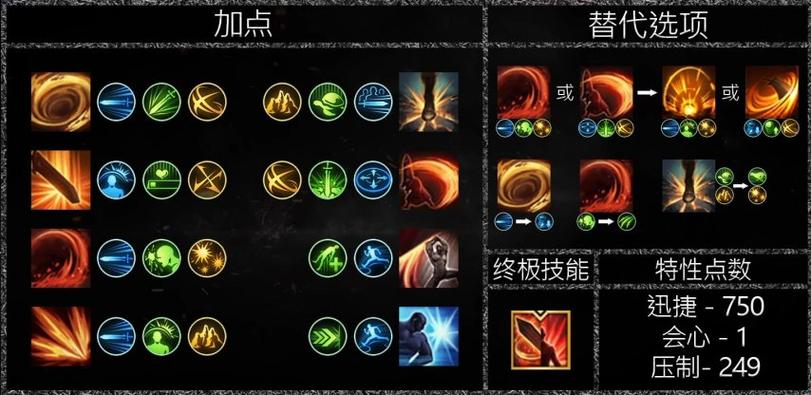 命运方舟狂战士技能搭配