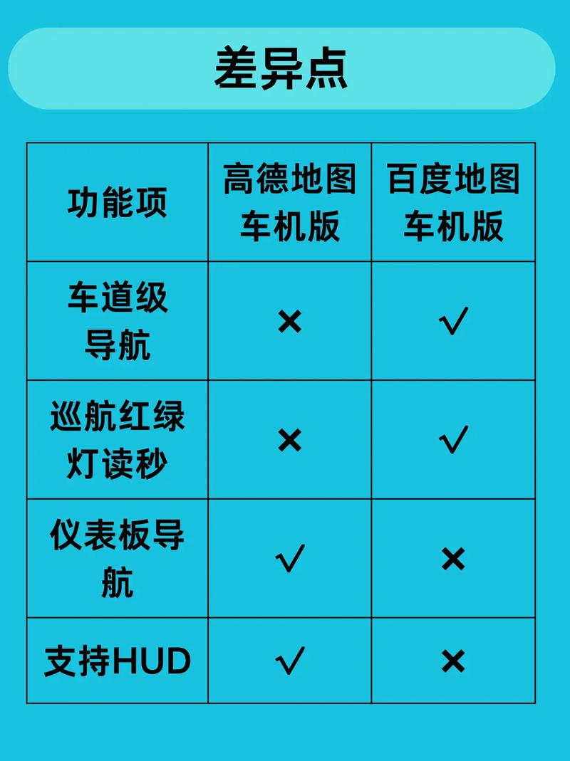 百度地图怎么设置货车导航模式