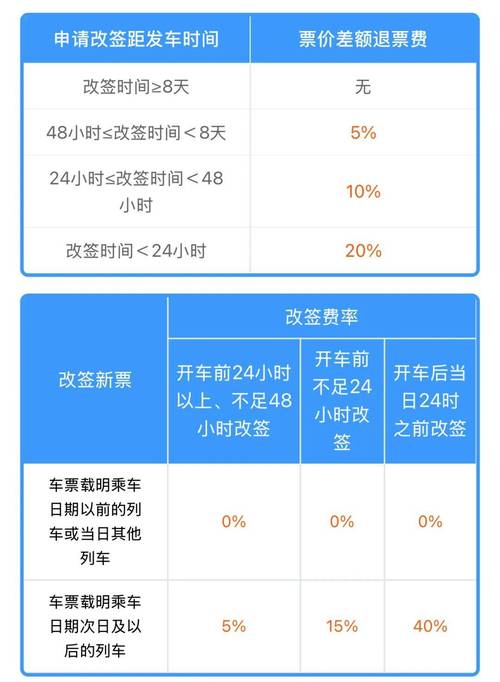 铁路12306怎么查看候补订单状态
