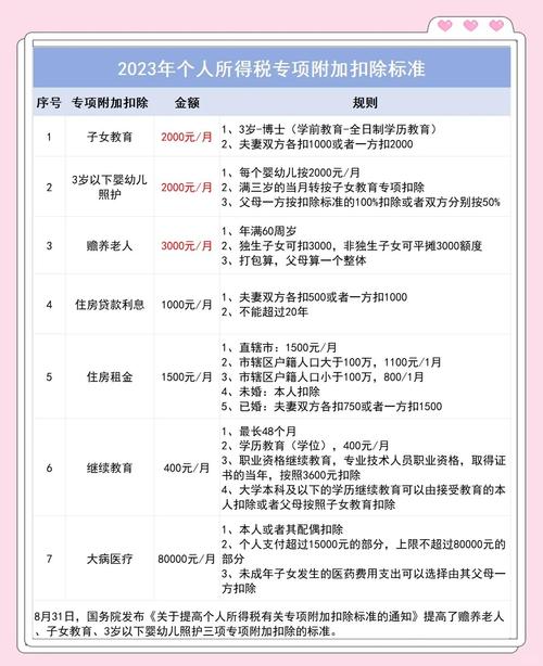 2026个税子女教育专项扣除怎么填