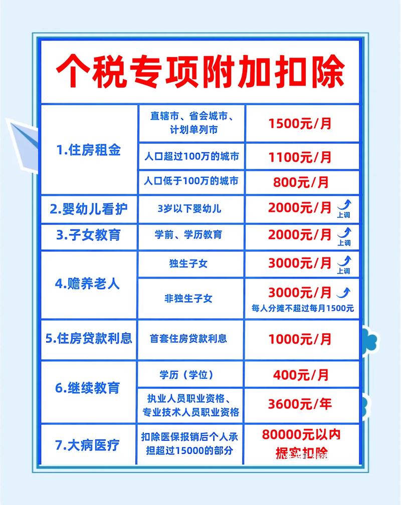 2026个税子女教育专项扣除怎么填