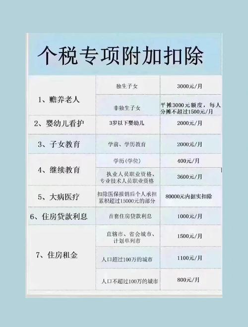 2026个税子女教育专项扣除怎么填